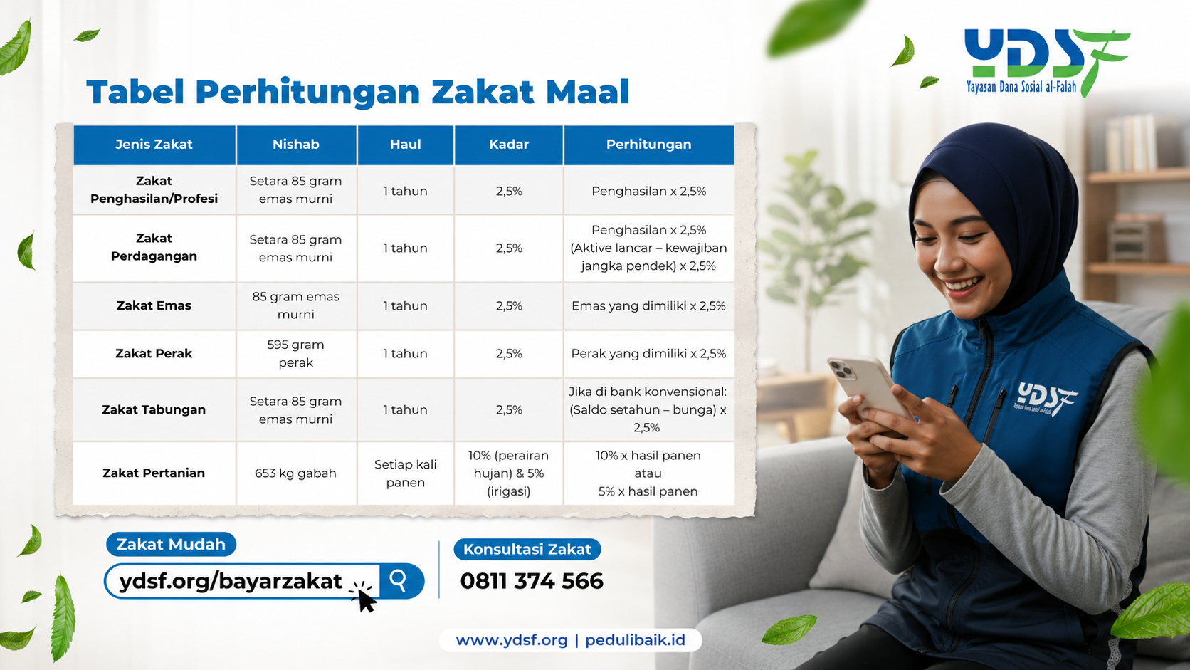 Tabel-perhitungan-zakat-YDSF